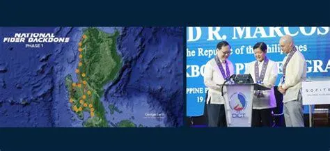 Philippines' Digital Revolution: National Fiber Backbone to Transform Internet Access (2025)